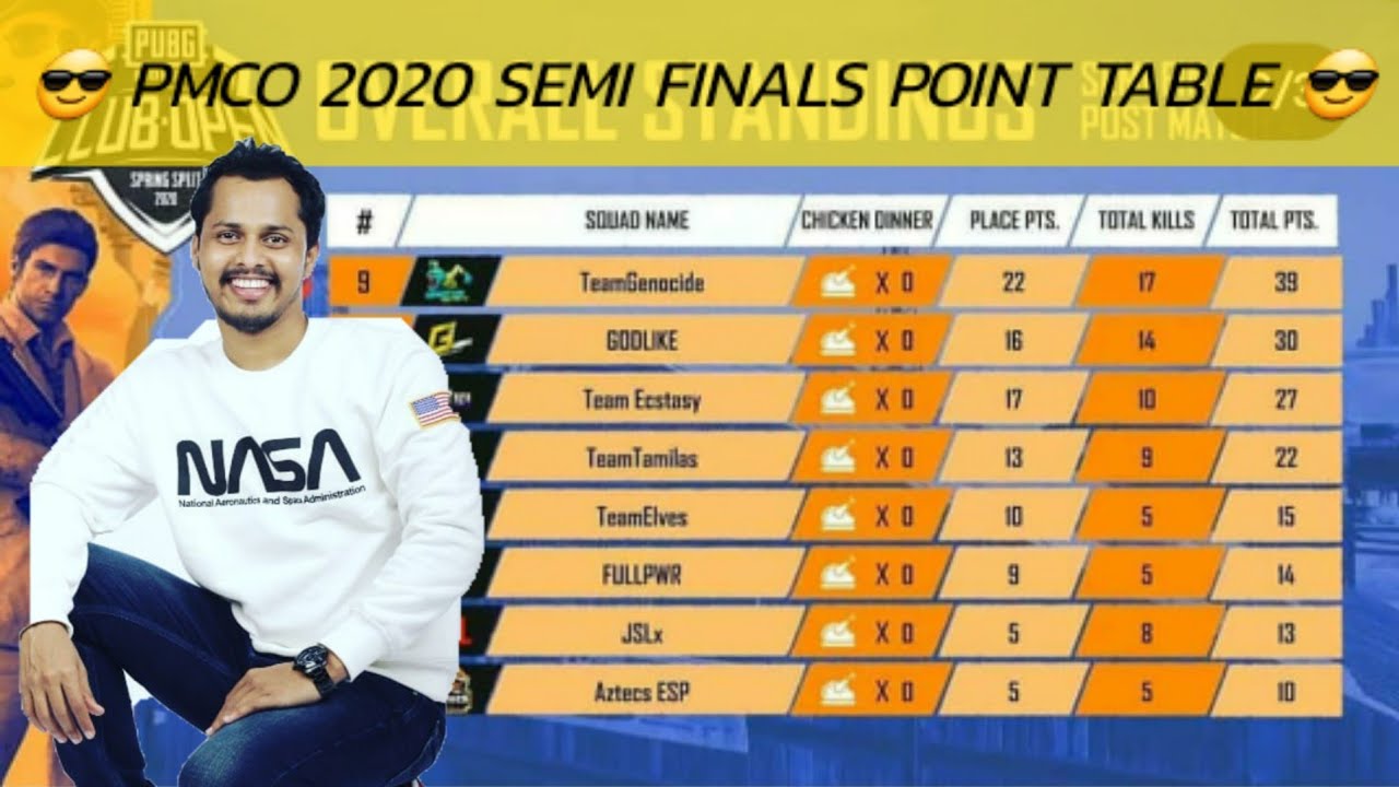 PMCO 2020 Point table  !