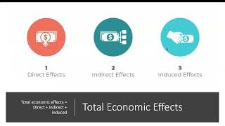 Economic Impact