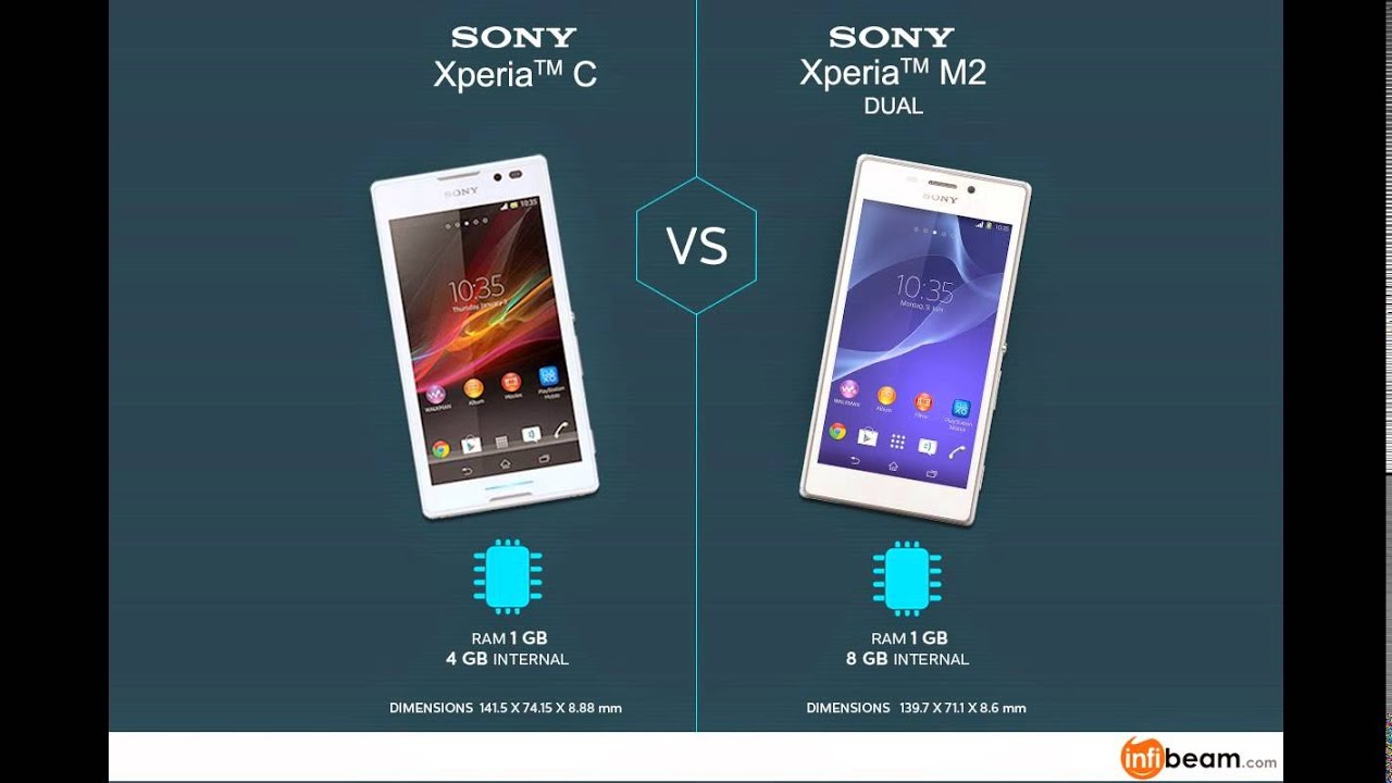 Sony Xperia C Vs Sony Xperia M2 Dual: Who has got smarter features?