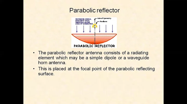 20 -8- 2020 Parabolic Reflector Dish Antenna
