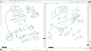Risk Management & Trading Journal | The Real Key to Consistent Profits