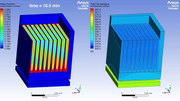 Heat sink integrated with PCM melting simulation