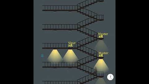 RF Wireless Network Motion Sensor from Merrytek