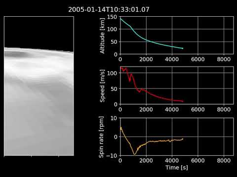 Cassini-Huygens Probe Descent SPICE reconstruction