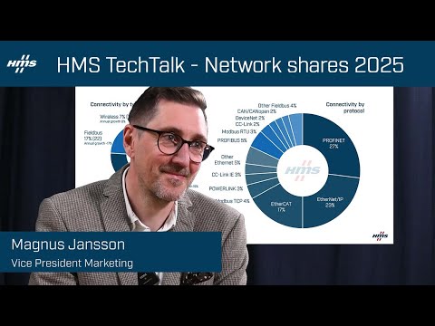Industrial Network Market