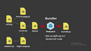 Frontend Web Development Frameworks - a complete guide