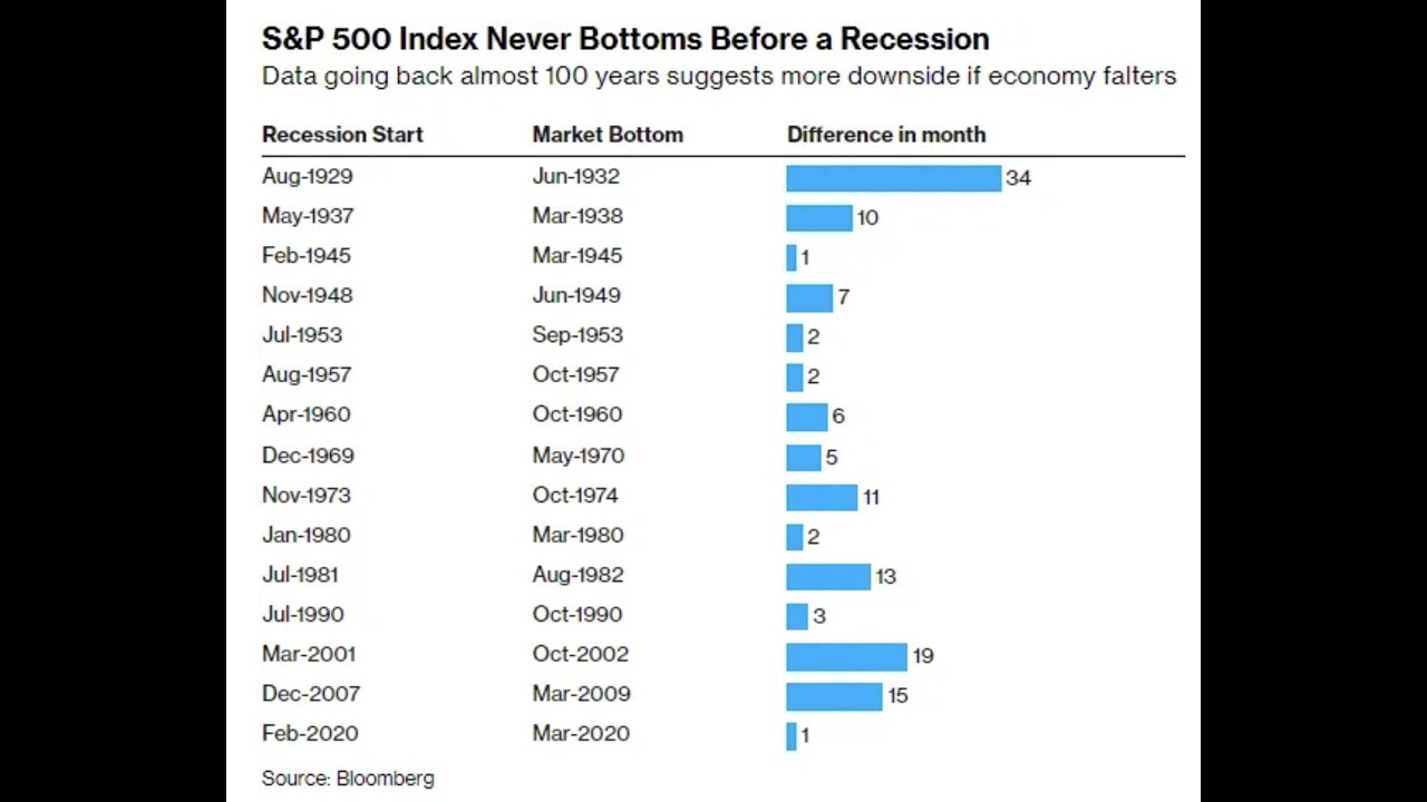 How Much Downside Is There In The S&P 500 With An Earnings Decline ...
