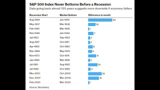 How Much Downside Is There In The S&P 500 With An Earnings Decline/Recession? by Finom Group 456 views 1 year ago 33 minutes