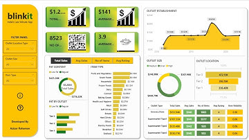 Blinkit Sales Power BI Dashboard