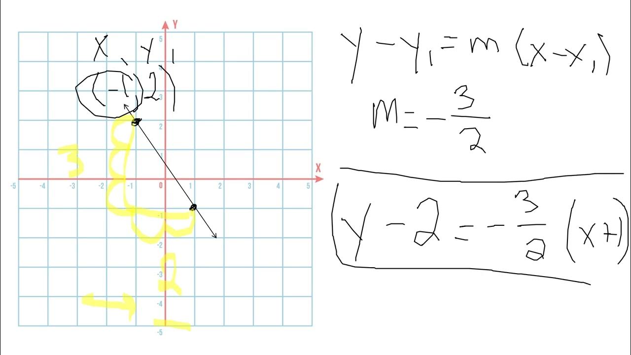 writing linear equations point slope form YouTube
