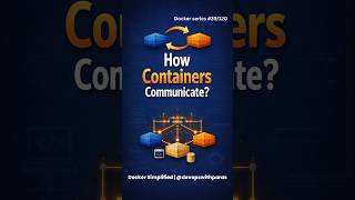 39. How Docker Containers Talk to Each Other | Bridge vs Host vs None | Docker Networks