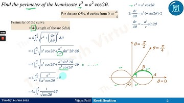 Rectification | Length of an arc | Polar Form - Part 3