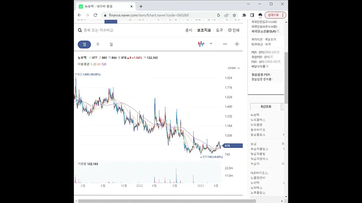 060260뉴보텍 주가 전망 및 차트 분석