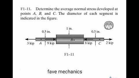 Fundamental Problem 1-11/ Engineering Mechanics Materials.