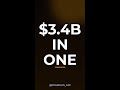 Bitcoin Lost $3.4B in One Week — Longest Selloff Since 2024 #Shorts