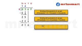 Division by Single Digit Divisors | Merryland Academy Digital Classroom
