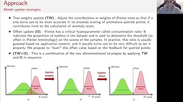 Leveraging Active Learning to Improve Unsupervised Time Series Anomaly Detection