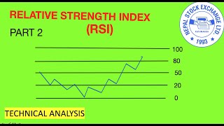 LEARN TECHNICAL ANALYSIS OF  RELATIVE STRENGTH INDEX (RSI)/// RSI DIVERGENCE//NEPALI//2020