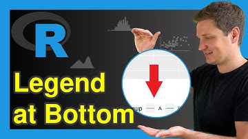 Show ggplot2 Legend at the Bottom of a Plot & Horizontally Aligned in R (Example) | theme Function
