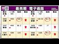 營收盈餘創新高 +GWA操作教學
