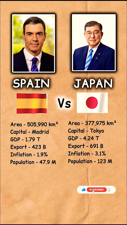 SPAIN vs JAPAN Comparison || 🇪🇸 vs 🇯🇵 #comparison#gdp#economy#spain#japan#shorts
