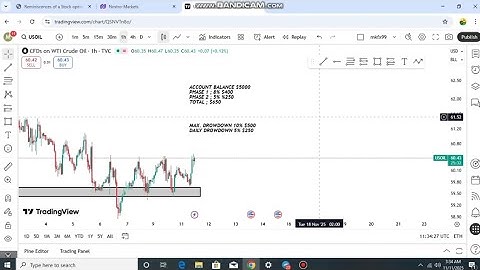 Step By Step Guide On How To Pass Any Prop Firm Account | EPS 2