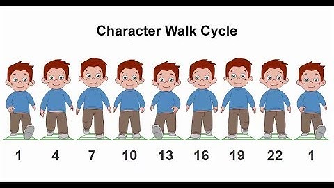 Flash Animation Tutorial - Front Walk Cycle