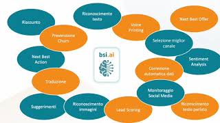 BSI CX - Potenzia la Customer Experience (IT)