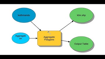 Aggregate Polygon Cartographic Feature using ArcPy python