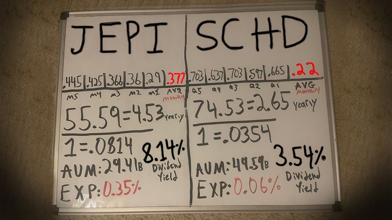 Schd vs Jepi breakdown! Which ETF is better? YouTube