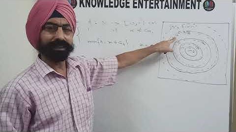 Topology: Separation axioms; Part 16; URYSOHN LEMMA