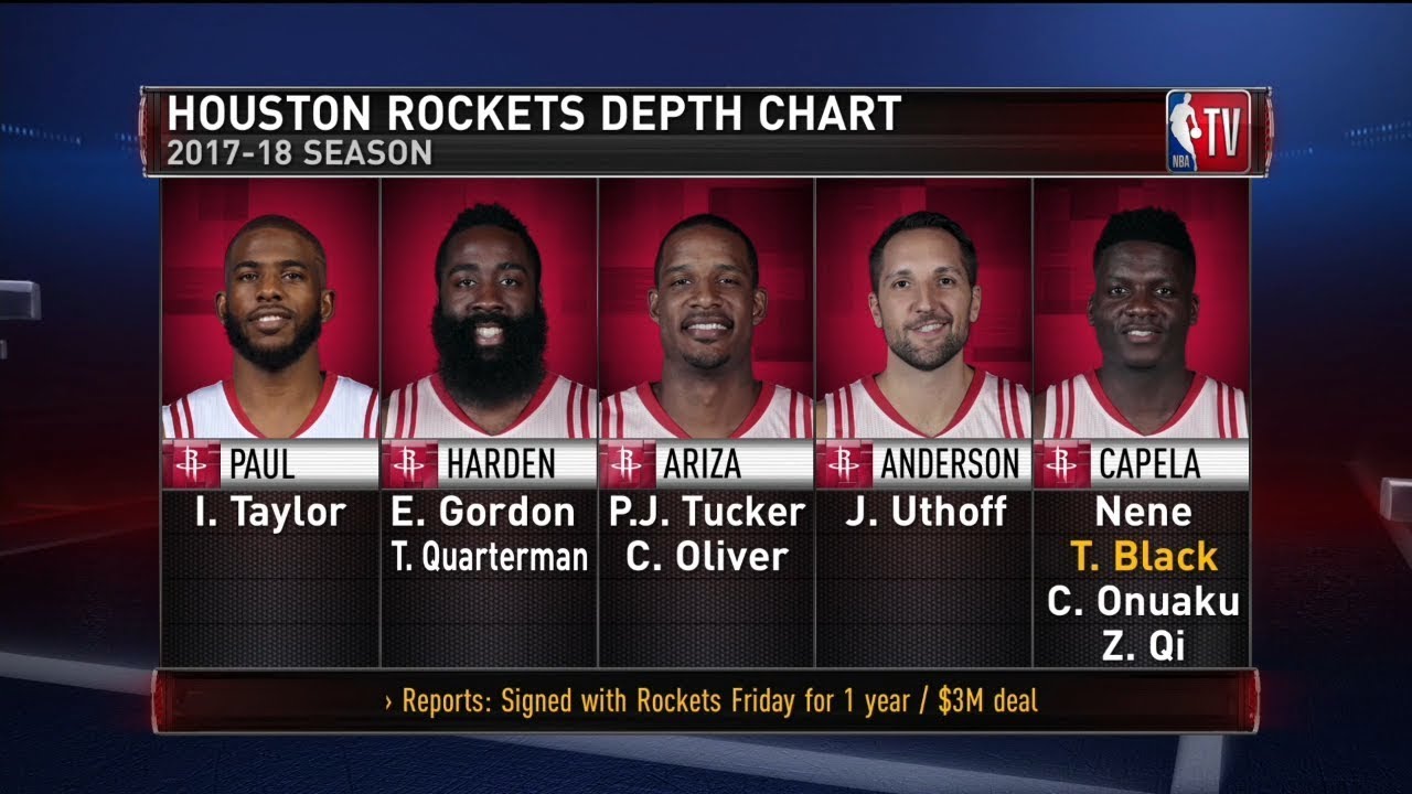 houston rockets roster 2015