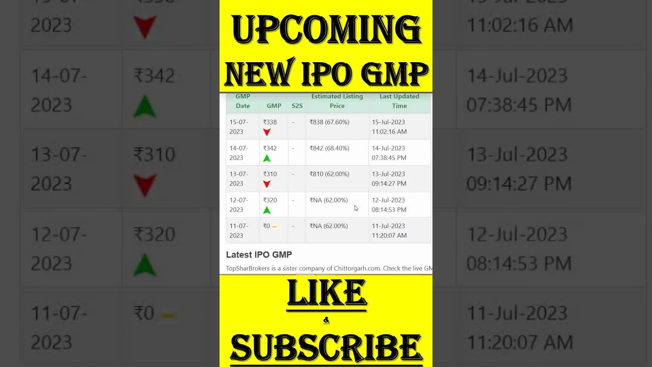 Netweb Technologies IPO GMP | Netweb IPO