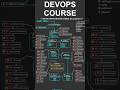 My DevOps Roadmap