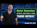 Market Momentum: Top Stocks, Crypto Setups &amp; Trading Gameplan for the Week Ahead