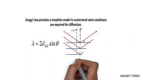 X-Ray Diffraction Basics - 1