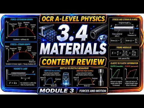 A-Level Physics Revision: Materials Content Review (OCR A-Level Physics)