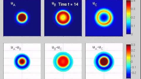Hierarchical engulfment through differential adhesion mediated cell sorting