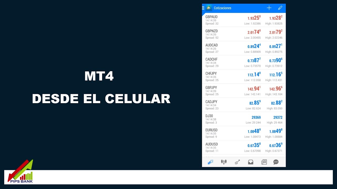 Cómo funciona el MT4 desde el celular - Tutorial - YouTube