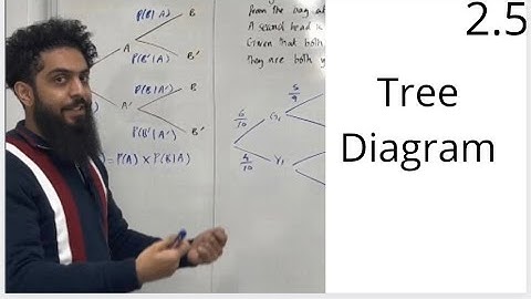 Edexcel A level Maths: 2.5 Tree Diagram