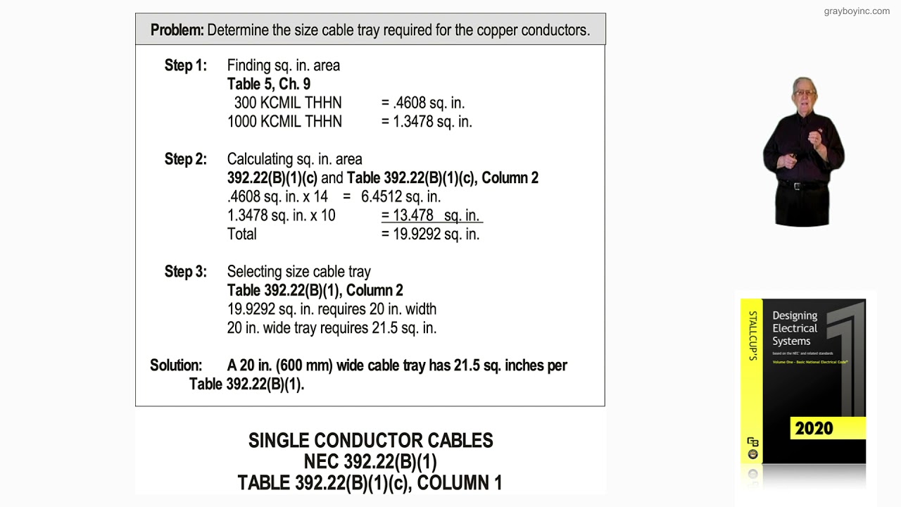 12-27.2  SINGLE-CONDUCTOR CABLES - 392.22(B)