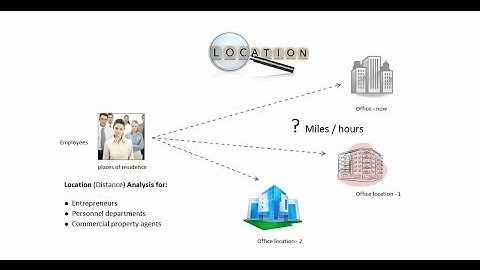 Real Estate Advisory: Distance-Calculation