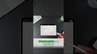 Trading on iPad | TradingView on iPad #tradingview #iPad #trading screenshot 3