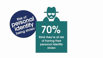 Data Security in Call Centres: Voice Biometrics Can Improve Customer Service