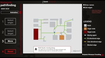 Agent-based AnyLogic networks - Part 1: INTRODUCTION
