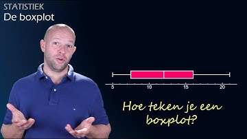 Hoe teken je een boxplot? - Spreiding (havo/vwo 3) - WiskundeAcademie