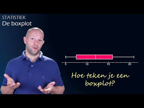 Hoe teken je