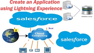 4 Create An Application Using Lightning Experience -- Salesforce Admin