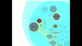 Codescene