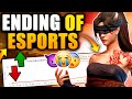 [ EXPOSED ] ENDING OF ESPORTS IN FREE FIRE !! 😱 GAMING AURA